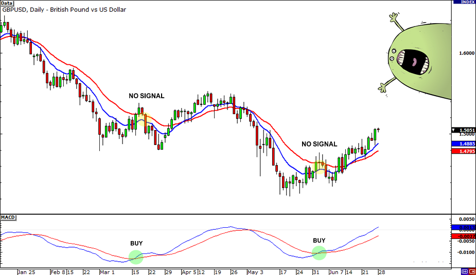 grade6-momentum-indicators-wrong2.png