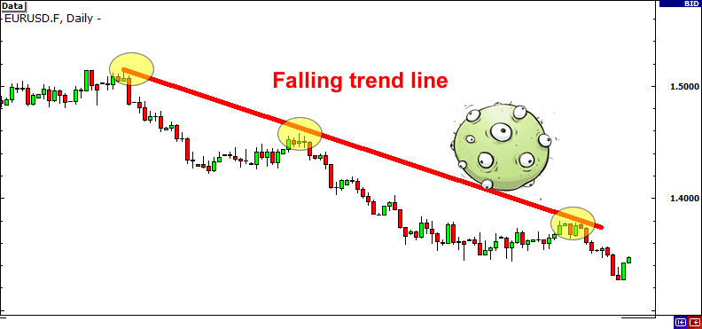 grade13-falling-trend-line2.png