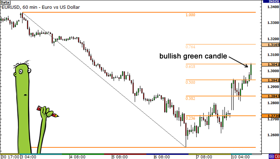 grade3-fibonacci-candlesticks-green-candle2.png