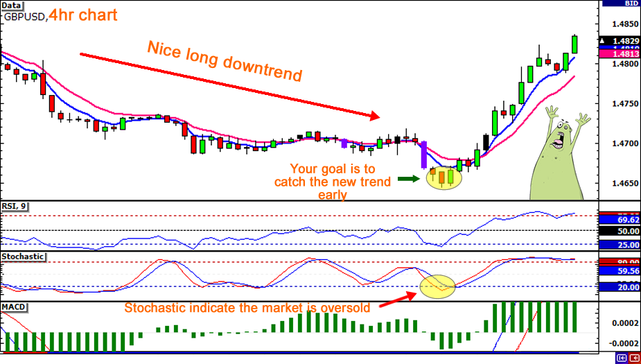 junior-four-hour-countertrend-reversal2.png