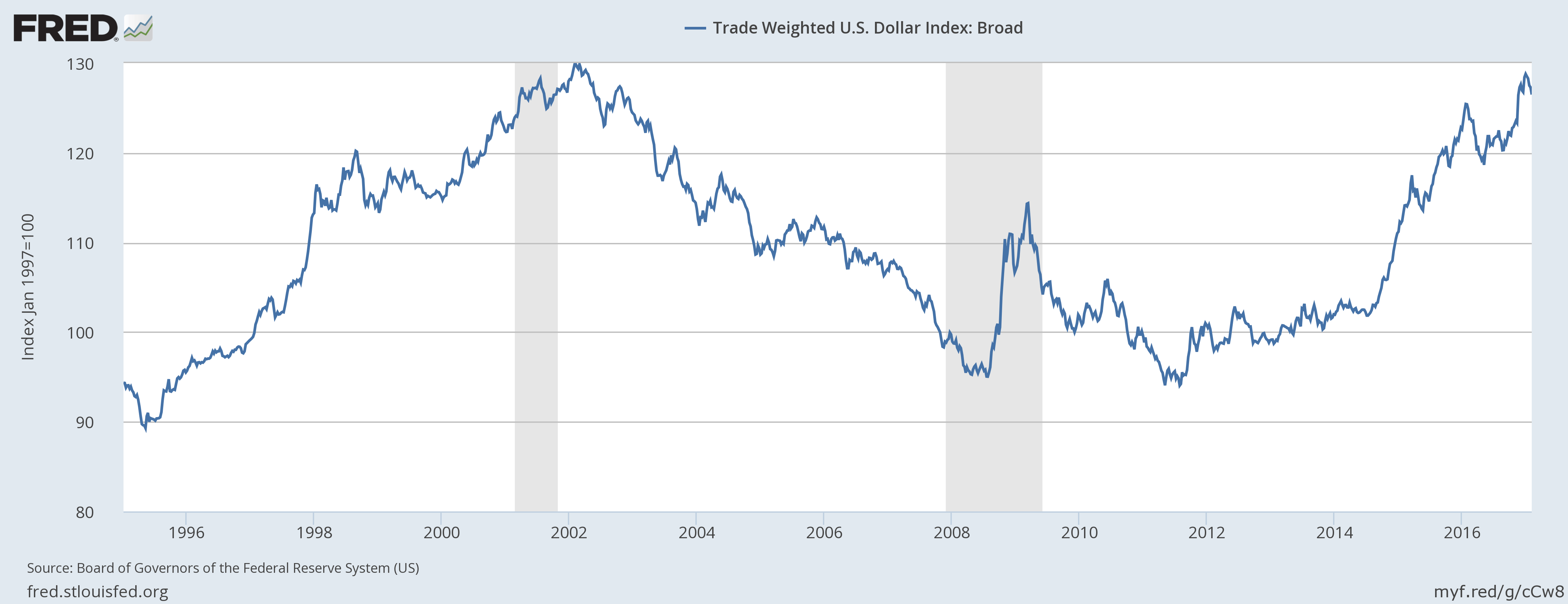 trade-weighted-us-dollar-index.png