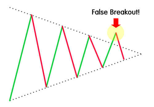 false-breakout.png