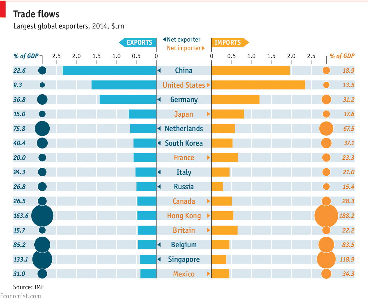 global-trade-flows.png