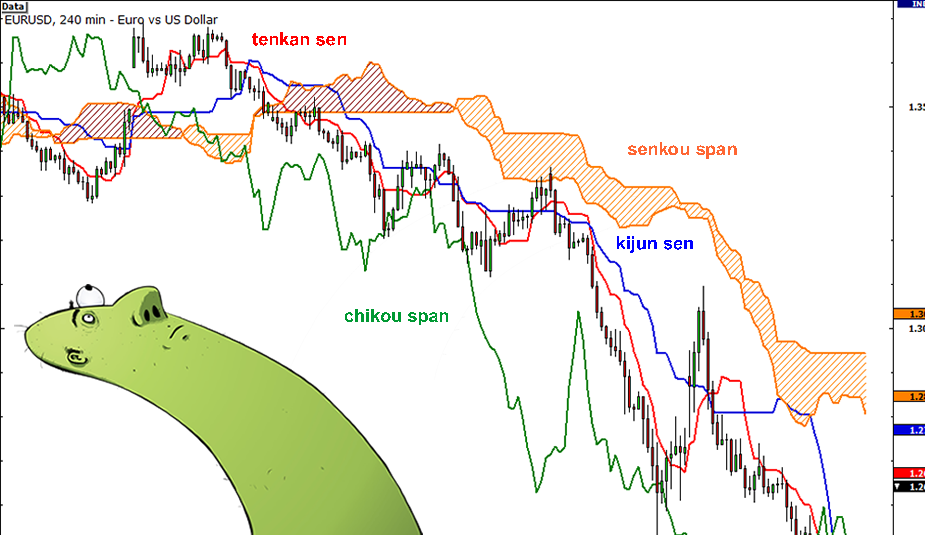 grade5-ichimoku-kinko-hyo-indicators2.png