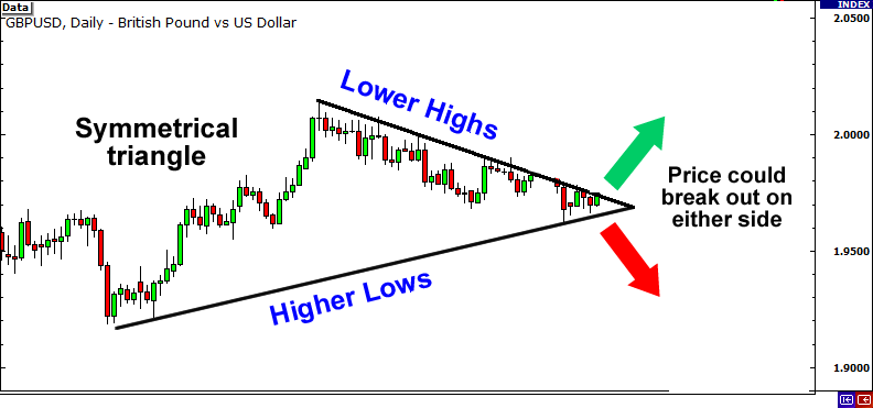 grade13-symmetrical-triangle-breakout.png