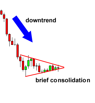 grade7-bearish-pennant-before.png