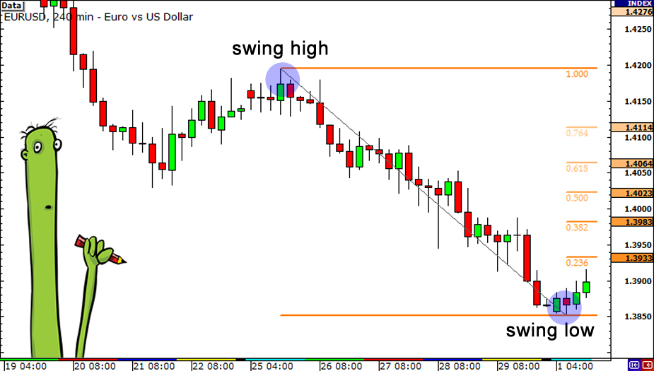 grade3-fibonacci-retracement-downtrend-start2-3.png