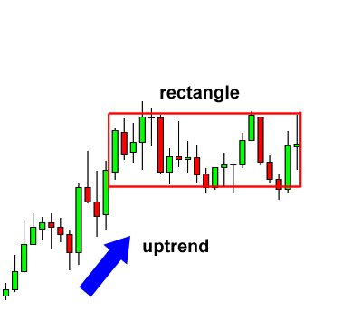 grade7-bullish-rectangle-before.png