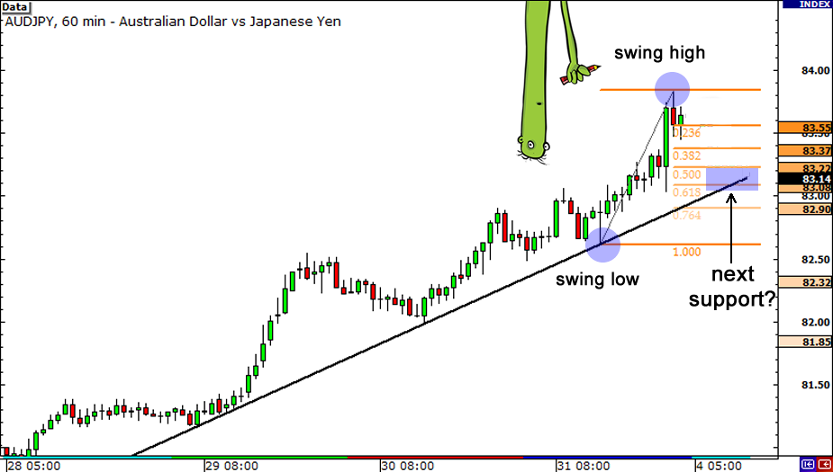 grade3-fibonacci-trendline-start2.png
