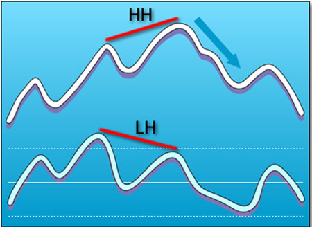 grade11-blue-regular-bearish-divergence.jpg