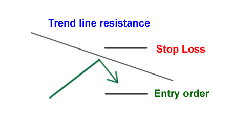 grade1-bounce-trendline-1.png