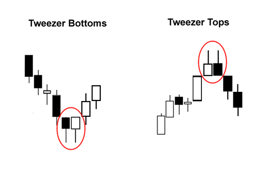 grade2-tweezer-tops-bottoms.png