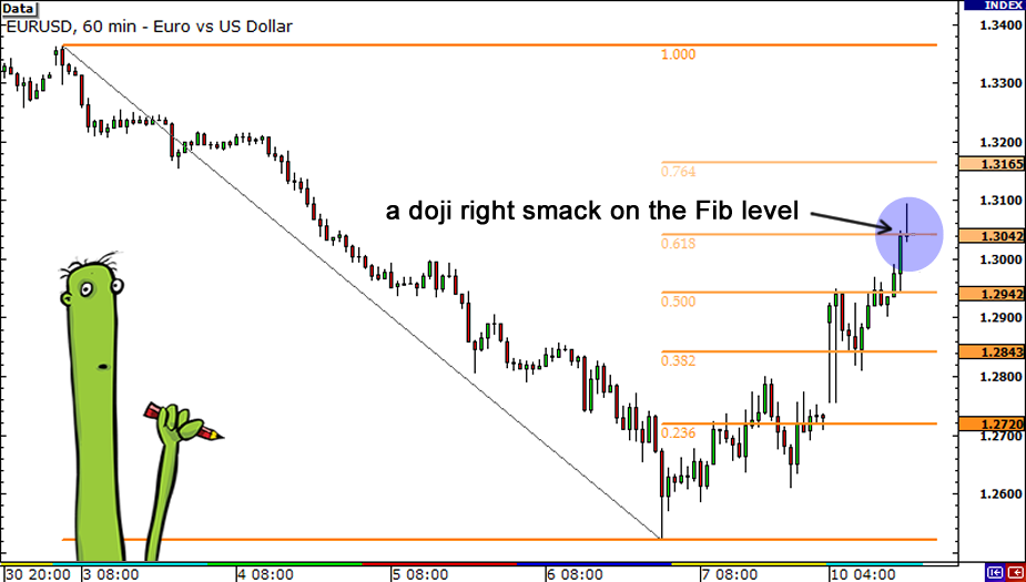 grade3-fibonacci-candlesticks-doji2.png