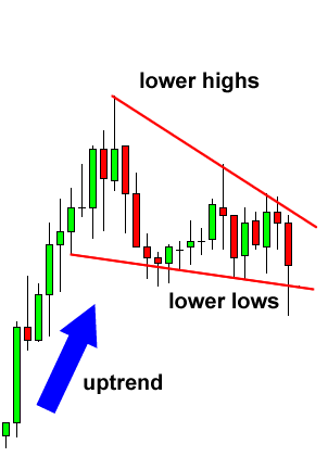 grade7-falling-wedge-continuation-before.png
