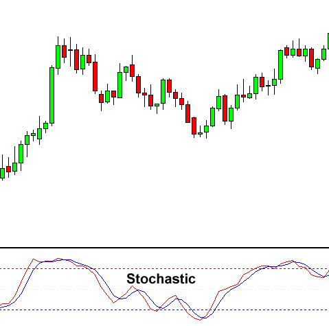 grade5-stochastic.png
