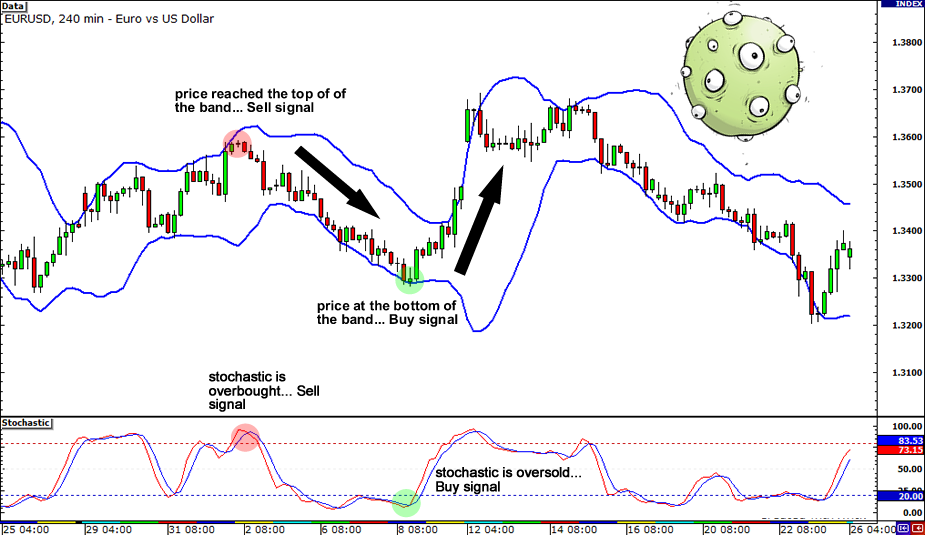 grade5-common-chart-indicators-example1_2.png