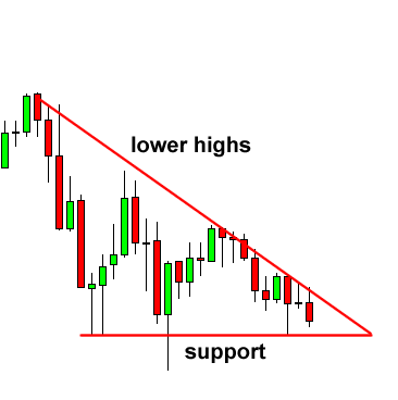 grade7-descending-triangle-before.png