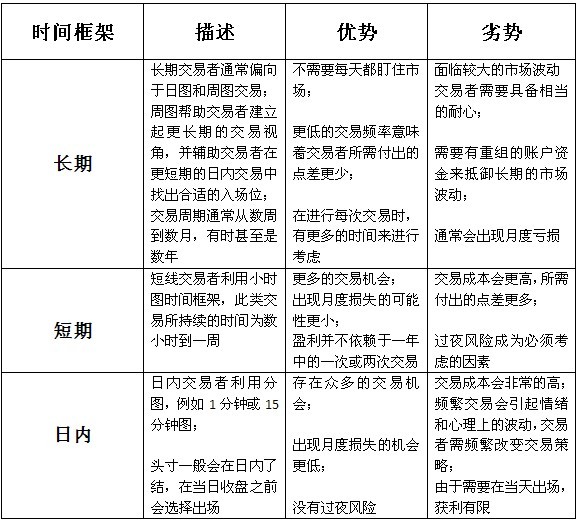 grade16-time-frame-breakdown.png