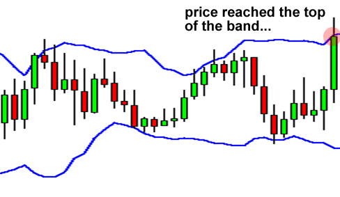 grade5-bollinger-resistance-start.png