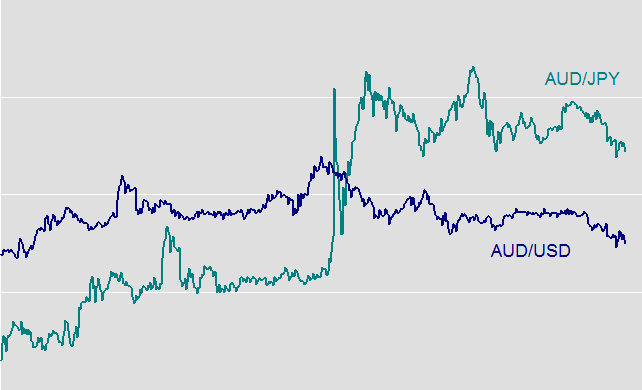 audjpy-vs-audusd.png