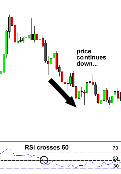 grade5-RSI-cross-downtrend.png