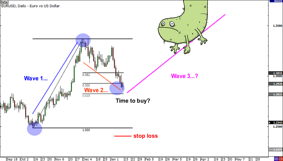 grade9-elliott-wave-fibs2.png