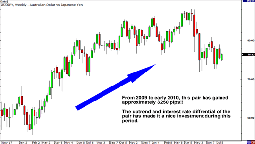 freshman-audjpy-weekly-carry-trade.png