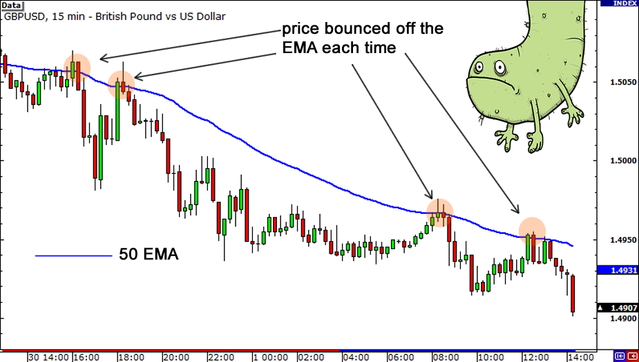 grade4-exponential-moving-average-support-resistance2.png