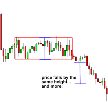 grade7-bearish-rectangle-after.png