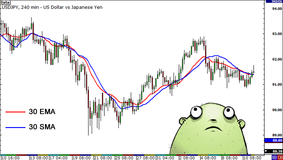 grade4-exponential-moving-averages2.png