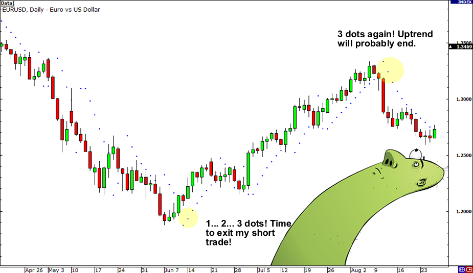 grade5-parabolic-SAR-example2.png