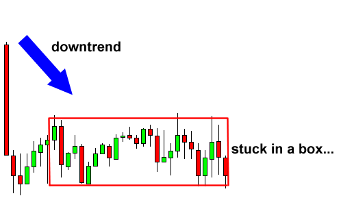 grade7-bearish-rectangle-before.png