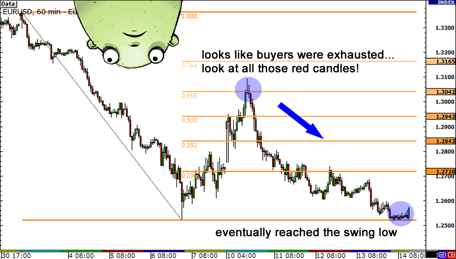 grade3-fibonacci-candlesticks-end2.png