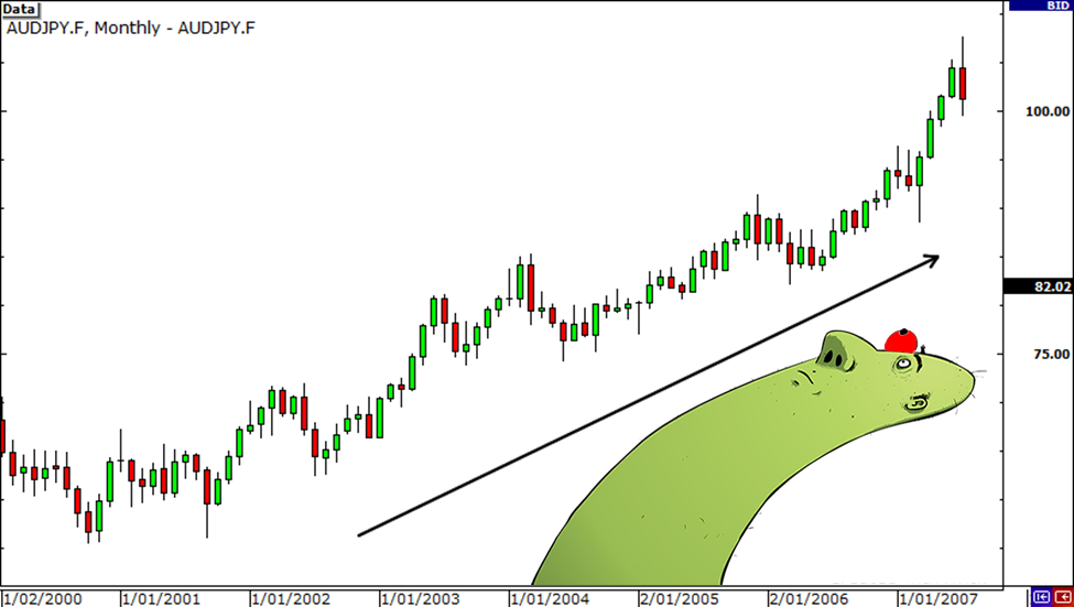 grade15-audjpy-crosses2.png