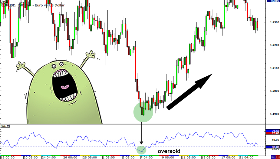 grade5-rsi-oversold2.png