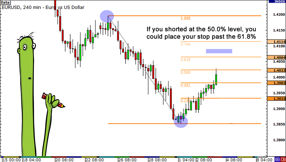 grade3-fibonacci-stop-level2.png
