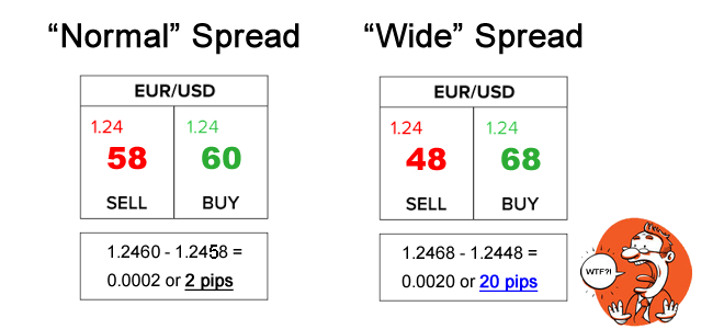 Wide-Broker-Spread.png