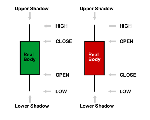 kindergarten-colored-candlestick.png
