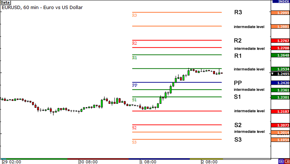 grade8-pivot-points-intermediate-levels.png