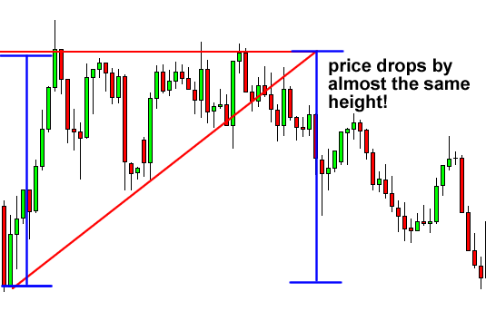 grade7-ascending-triangle-after.png