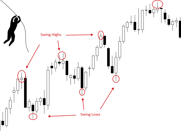 swing-trading-highs-lows.png