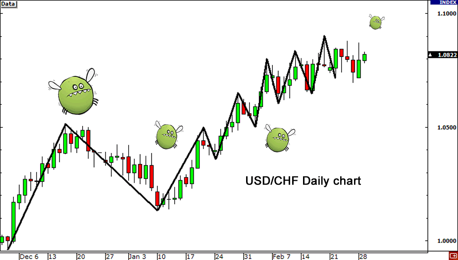 sophomore-usdchf-daily2.png