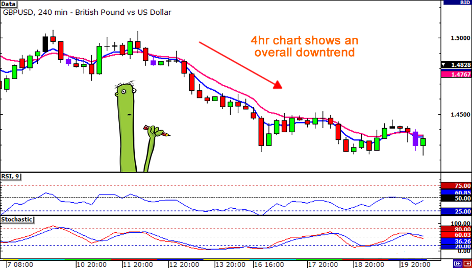 junior-four-hour-trend2.png