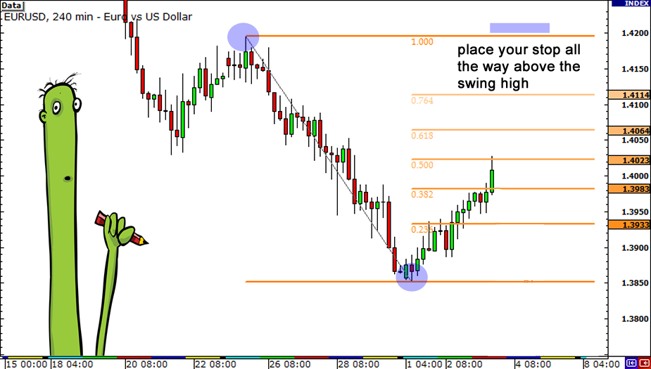 grade3-fibonacci-stop-swing-high2.png