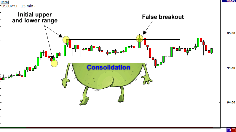 grade13-false-breakout2.png