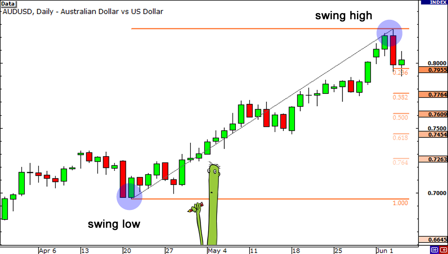 grade3-fibonacci-retracement-uptrend-start2-3.png