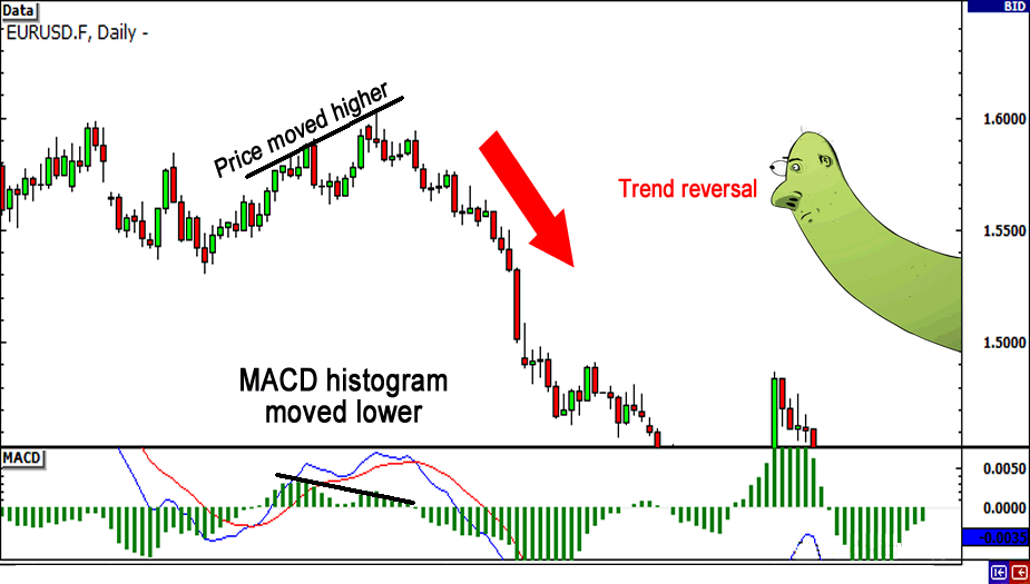 grade13-MACD-divergence2.png