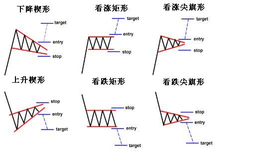 grade7-bullish-rectangle.png
