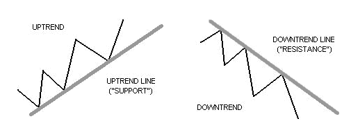 trend-lines-example.png