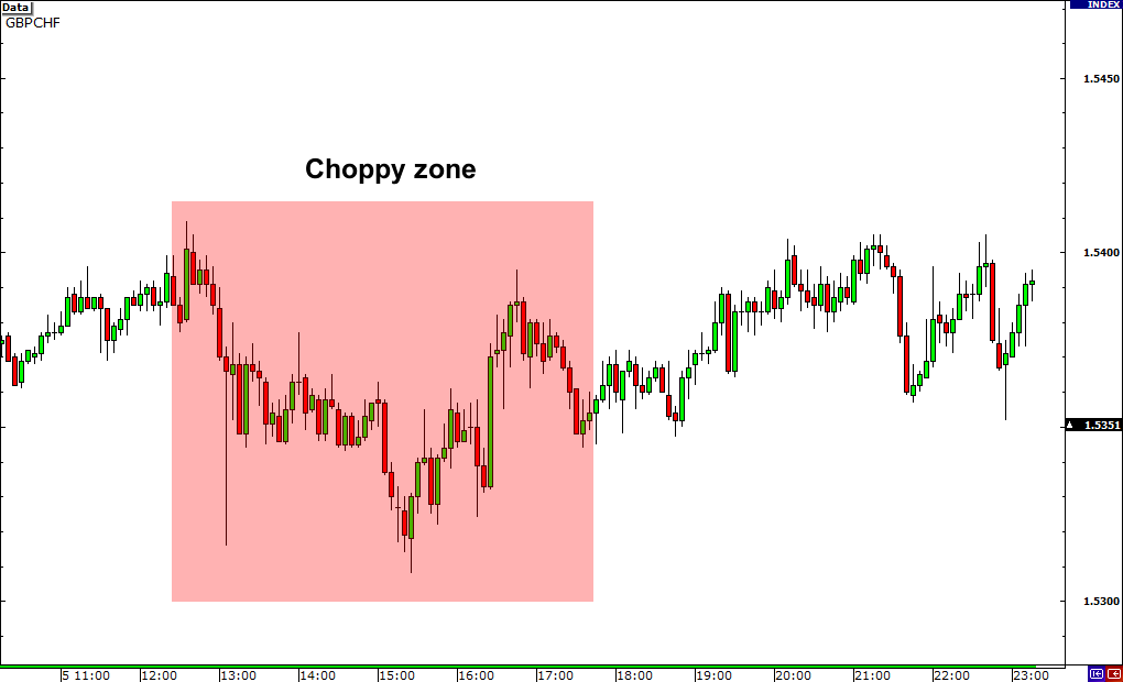 grade15-gbpchf-choppy.png
